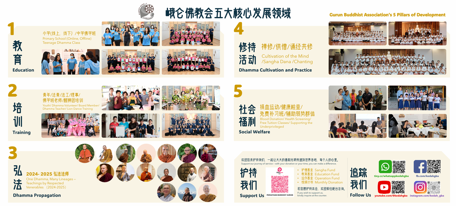 核心发展领域